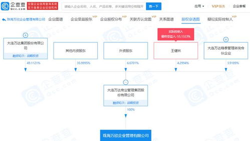万达集团新设企业管理公司，注册资本1000万元