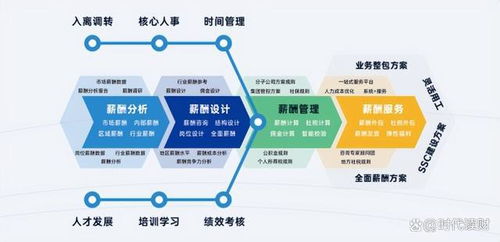 人工智能时代，易路HR SaaS如何成为企业总部人力资源管理的智能助手