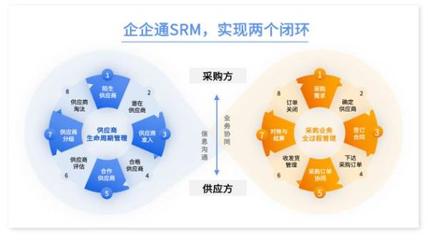 企企通携手智新科技 新能源企业采购数字化转型新标杆的内涵与启示